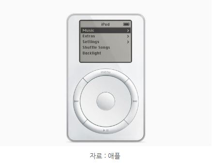 2001년 애플이 출시한 mp3 플레이어, '아이팟'.